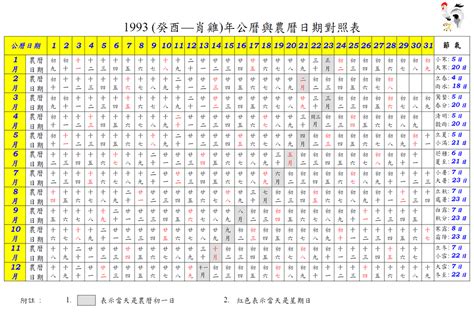 1993年农历|1993 (癸酉 肖雞 年公曆與農曆日期對照表